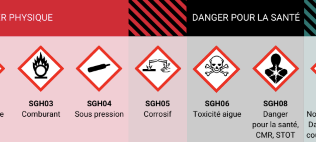 Liste produit chimique dangereux